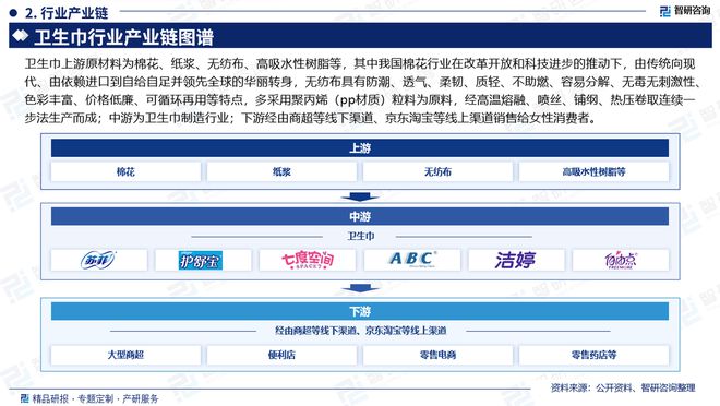 及发展趋势研究报告（智研咨询发布）AG真人国际厅中国卫生巾产业现状(图2)