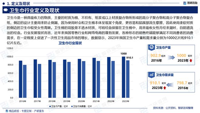 及发展趋势研究报告（智研咨询发布）AG真人国际厅中国卫生巾产业现状(图3)